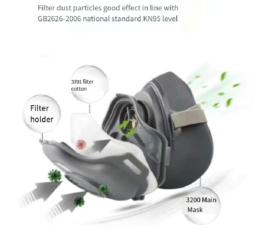 3200กันฝุ่นหน้ากากกันฝุ่นฝุ่นฝ - Dust Mask Construction บทวิจารณ์และราคา