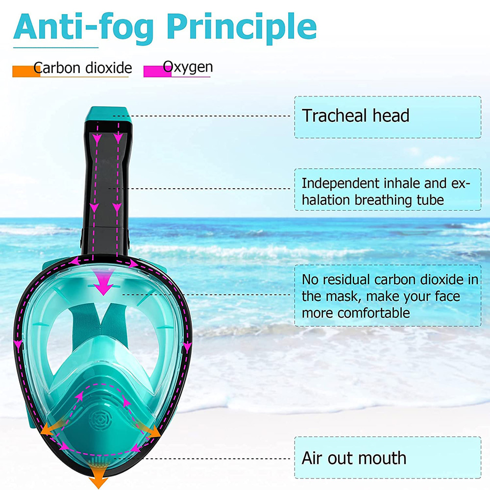 ใหม่หน้ากากดําน้ําแบบเต็มหน้าพ - Anti Pollution Mask บทวิจารณ์และราคา